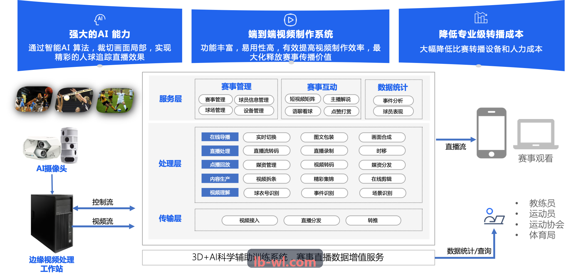 SUNCITYGROUP太阳集团专项私教与体能监测